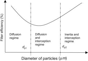 Understanding Filtration Efficiency and Water Quality