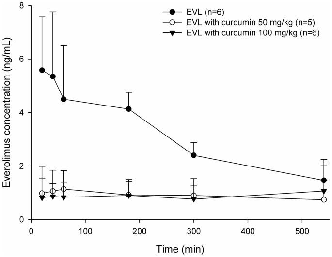 Understanding Curcumin Concentration⁣ in Organic ⁢Turmeric⁢ Root