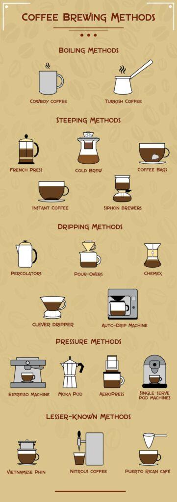 From Bean to Brew: Recommended Brewing Techniques for Maximum Flavor