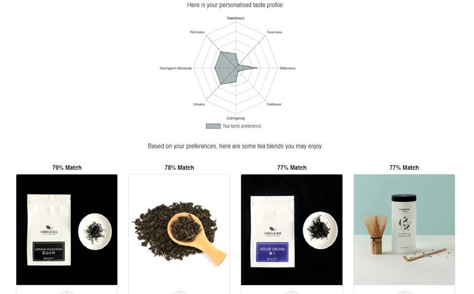 The Art of Taste ​Profile Matching