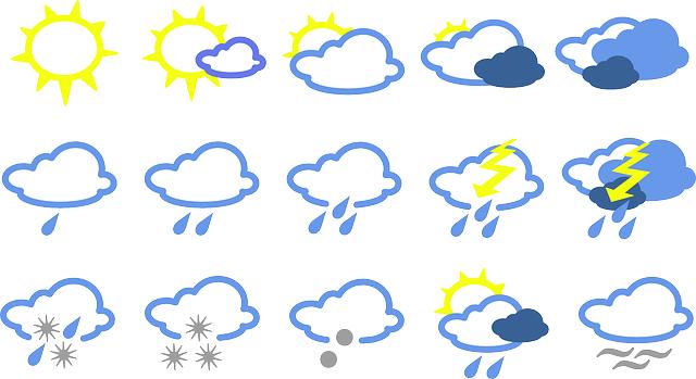 Understanding Weather Prediction ⁣Features and Their Reliability