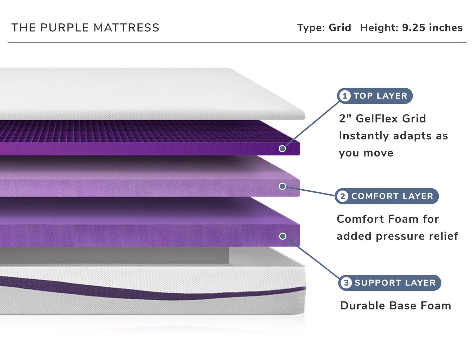 Comparing Sleep Experience: Purple Mattress vs‌ Traditional Memory foam