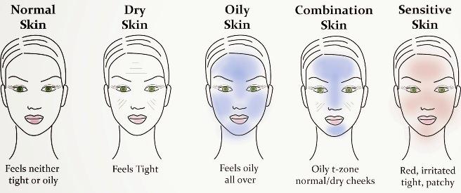 Final Thoughts: Recommendations for Diffrent Skin types
